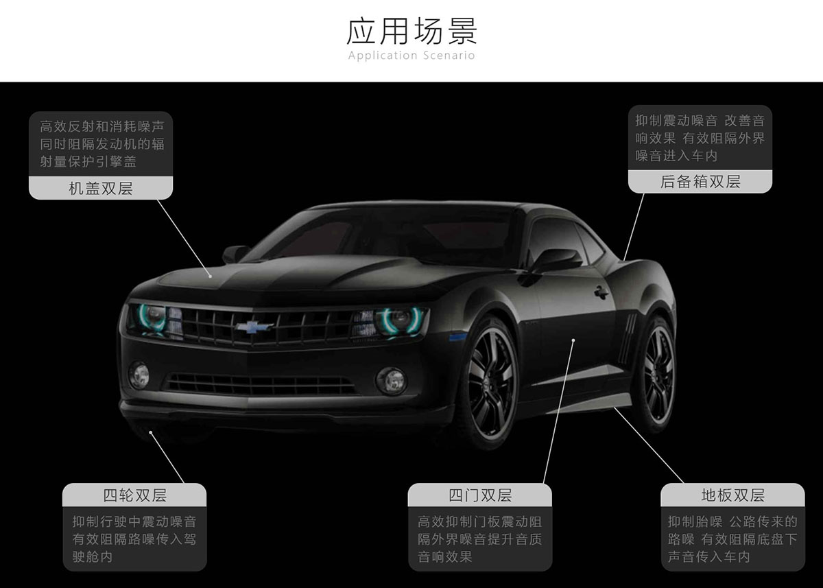 汽車阻尼減震材質(zhì)使用場(chǎng)景