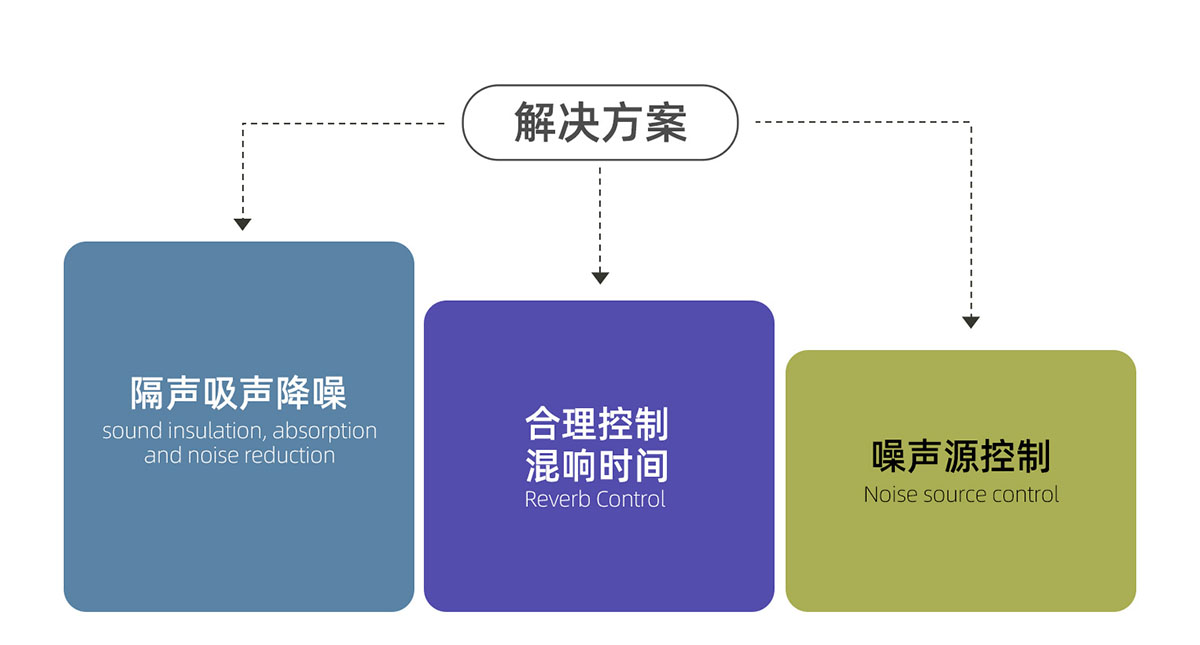 多功能報告廳音質解決方案