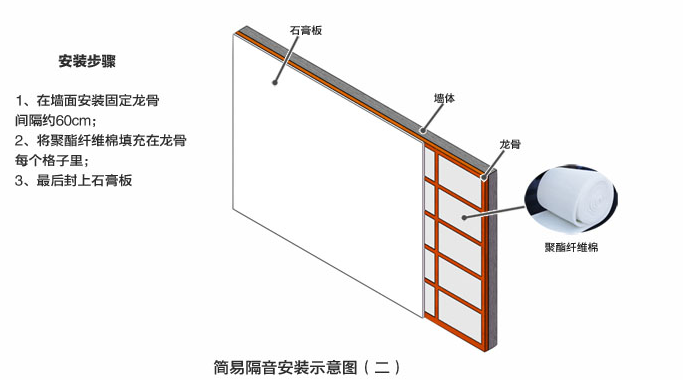 出色解決樓上噪音問(wèn)題！這一絕招竟如此神奇！