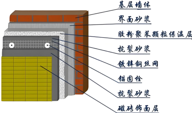 別讓屋子再讓你凍到發(fā)抖，快來試試內(nèi)墻保溫吧！