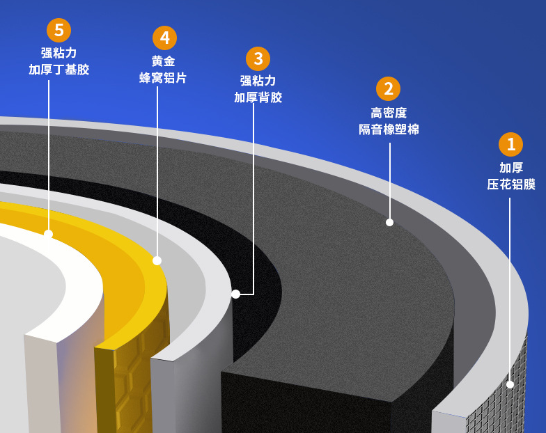 只用隔音棉包裹下水管，隔音效果能否達標(biāo)？