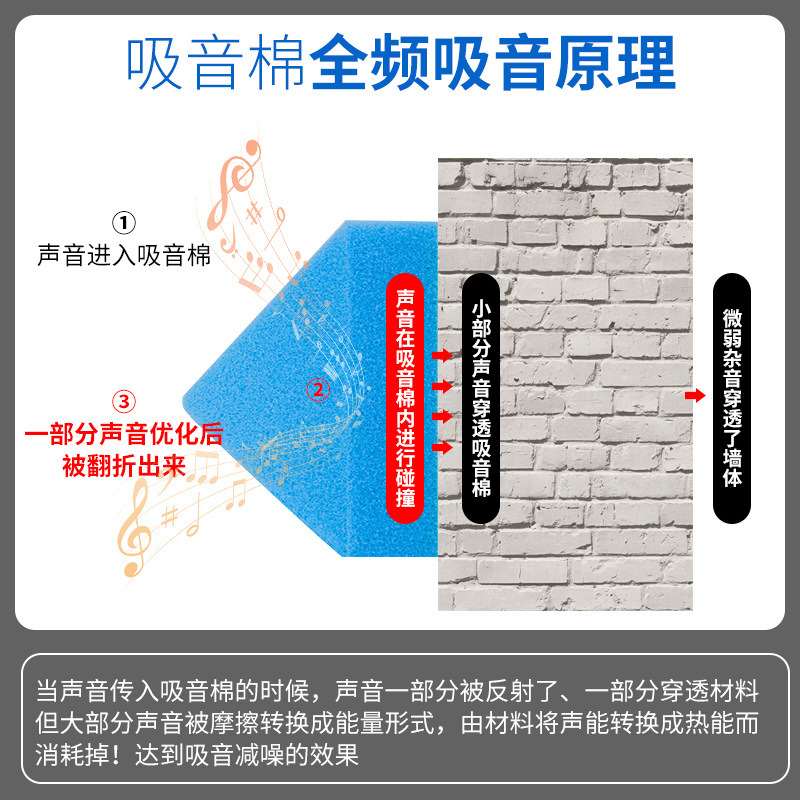 金字塔阻燃吸音棉產(chǎn)品展示