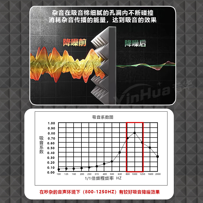 金字塔阻燃吸音棉產(chǎn)品展示