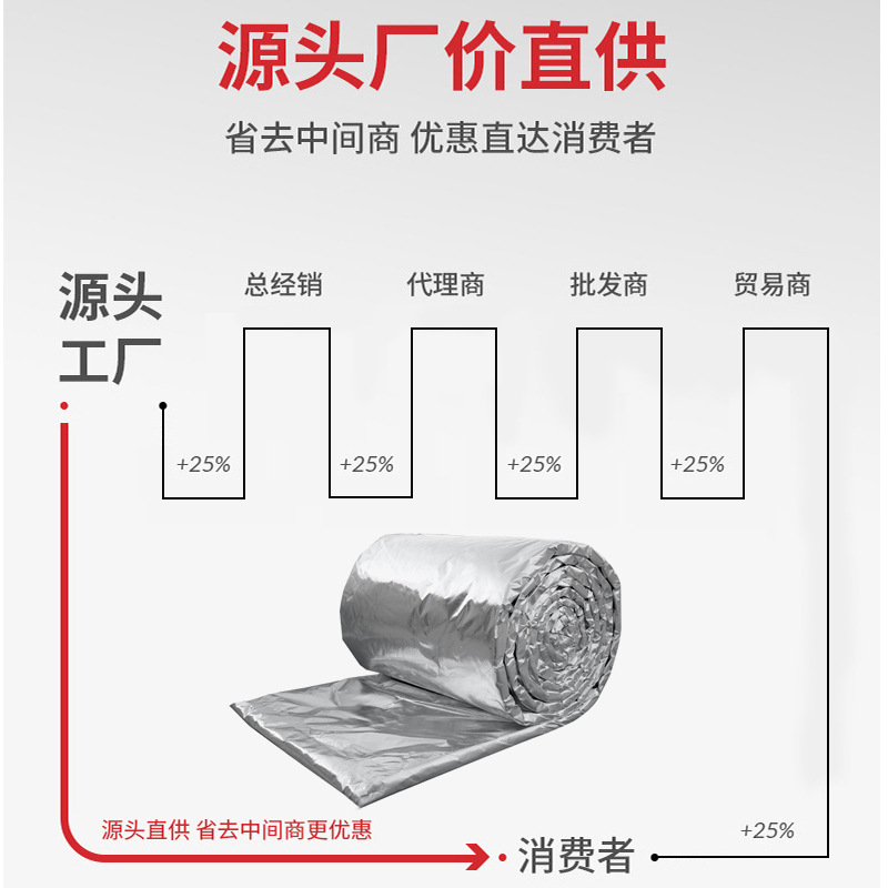硅酸鋁卷棉防火包裹產(chǎn)品展示