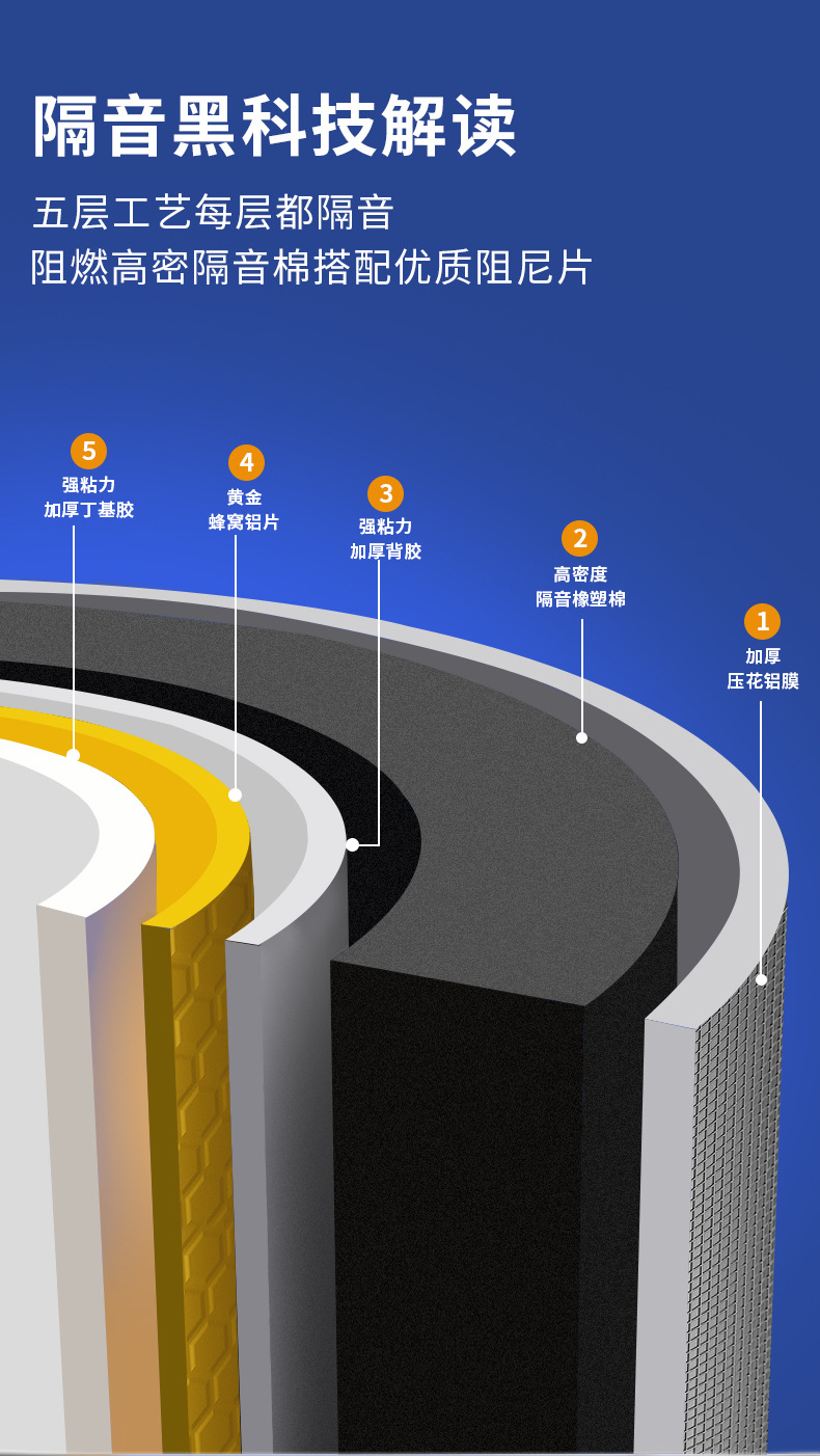 下水管道隔音棉阻尼片是智商稅還是安靜生活的保障？