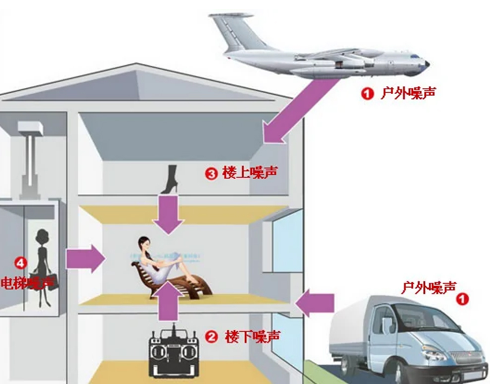 如何解決樓層太薄隔音太差的問(wèn)題？