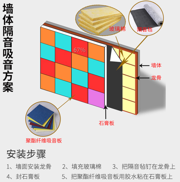 應對樓上噪音的措施