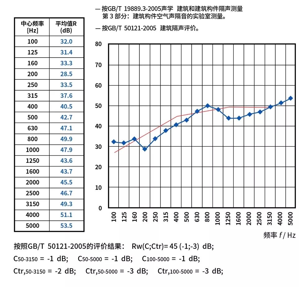 吸音材料吸收聲波能力