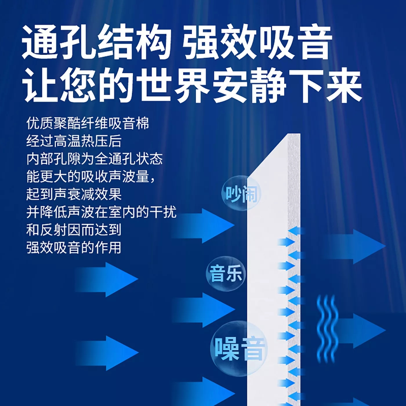 隔音棉與隔音氈的區(qū)別與應(yīng)用