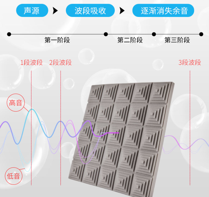 隔音棉與保溫棉的優(yōu)缺點以及適用場景