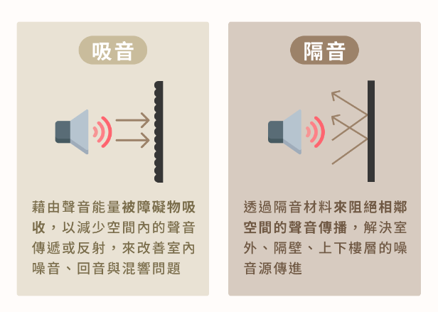 隔音吊頂可以降低樓上的噪音嗎？
