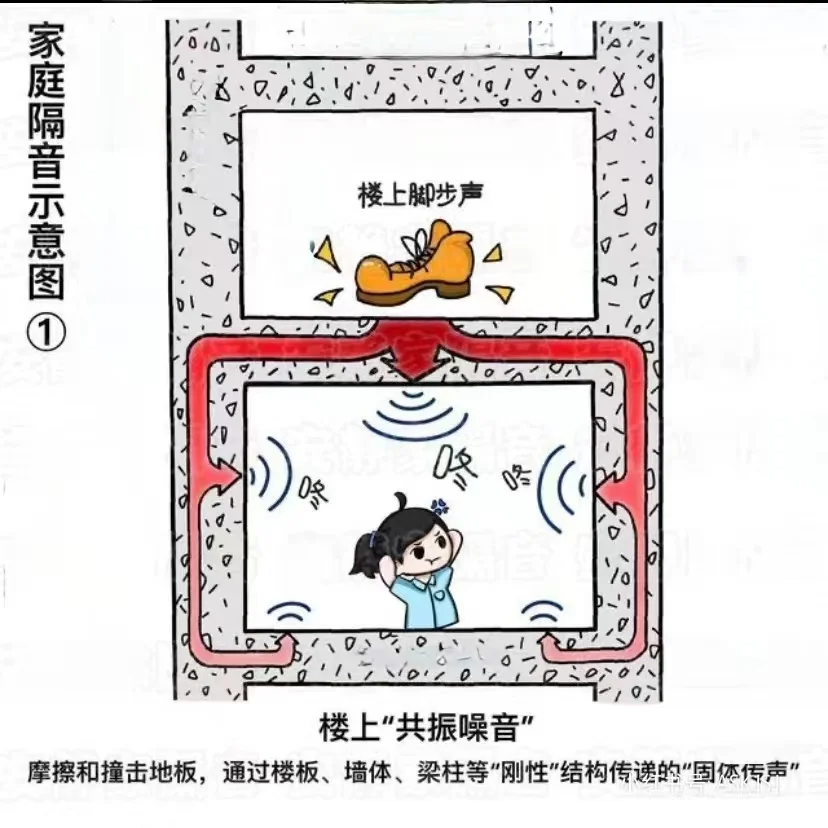 如何解決樓上鄰居吵鬧的問(wèn)題？隔音材料是否有效？