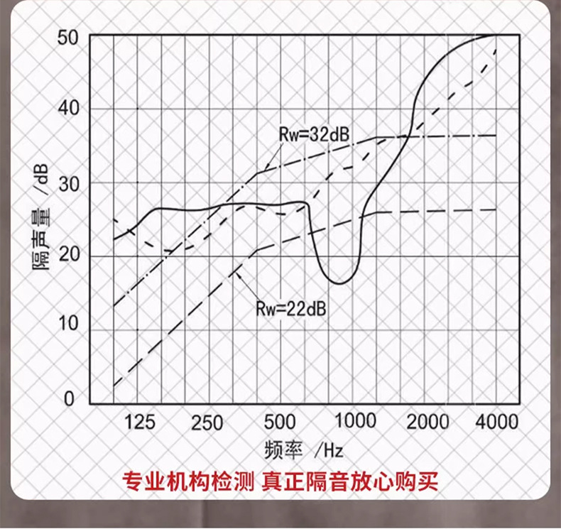 管道隔音棉阻尼片隔音效果