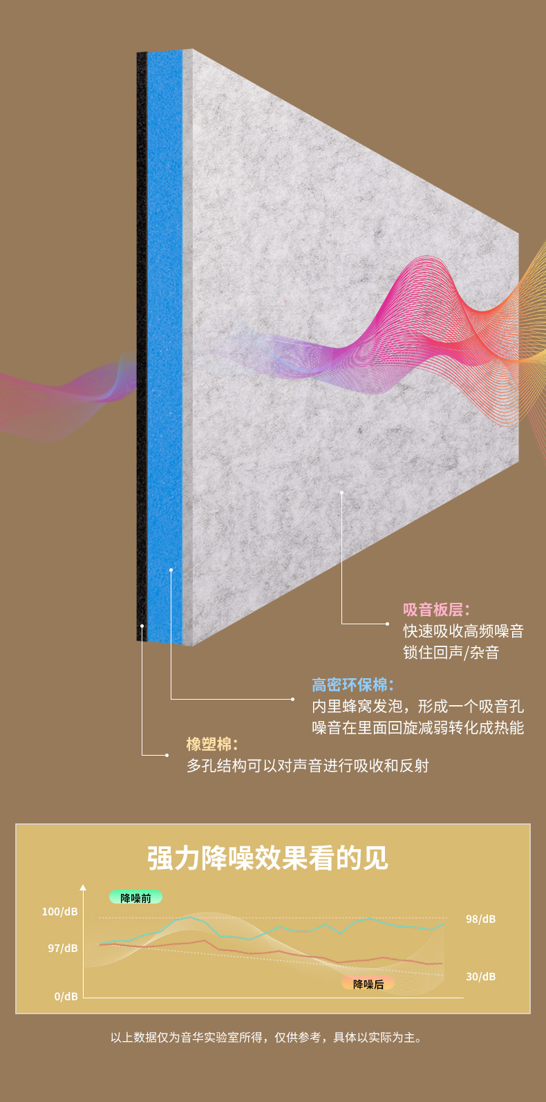 隔音板隔音效果