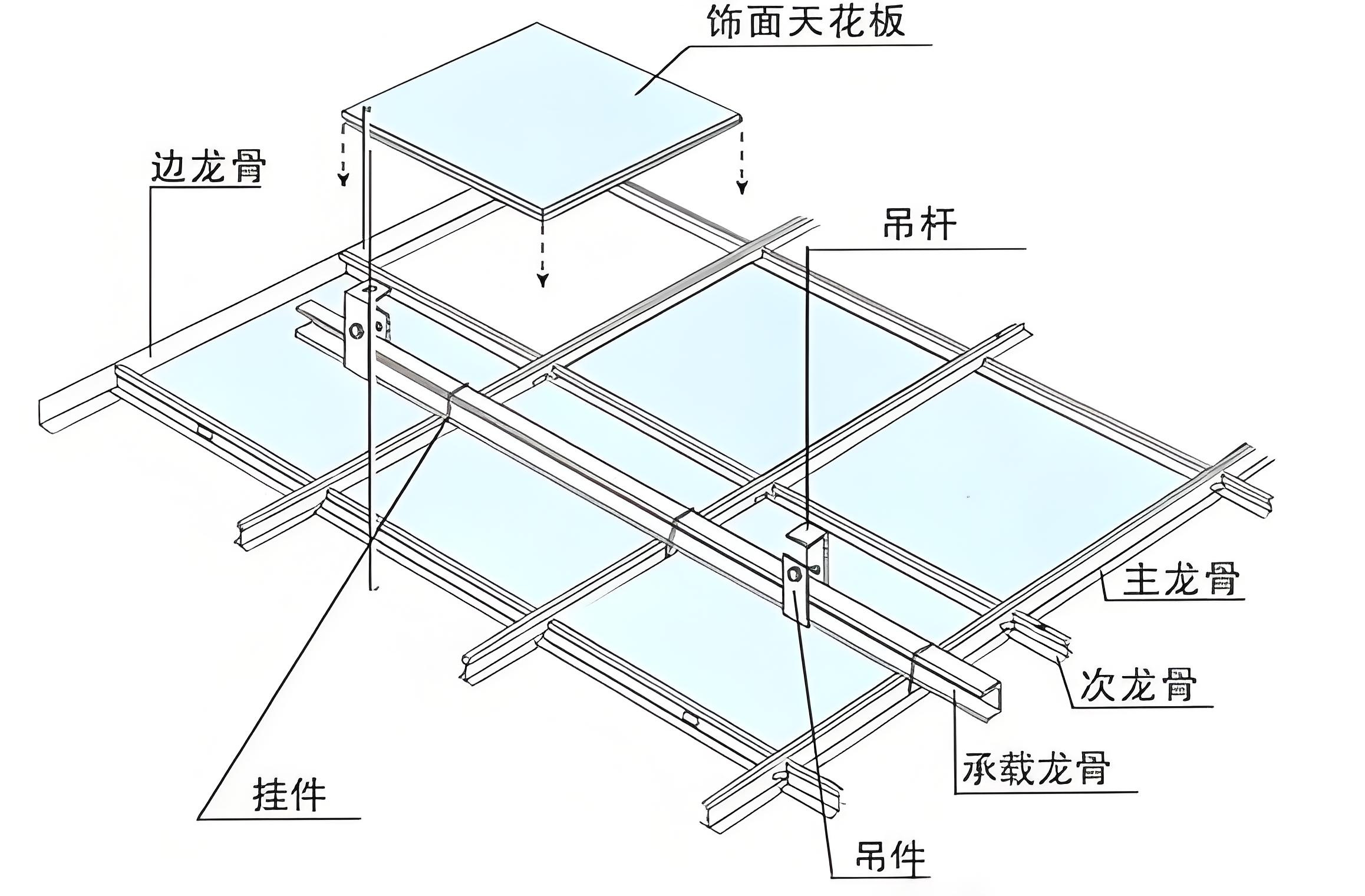 吊頂隔音方案