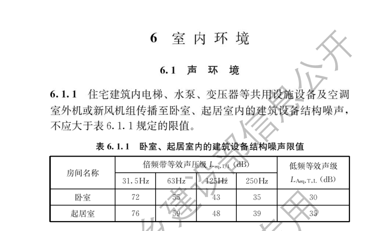 《住宅項目規(guī)范》GB55038 - 2025